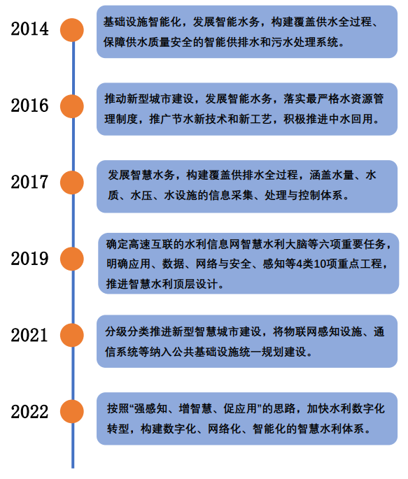 智慧水務(wù)新動向 70+水務(wù)企業(yè)成立了下屬智慧水務(wù)科技公司- 智慧水務(wù)新動向 70+水務(wù)企業(yè)成立了下屬智慧水務(wù)科技公司-