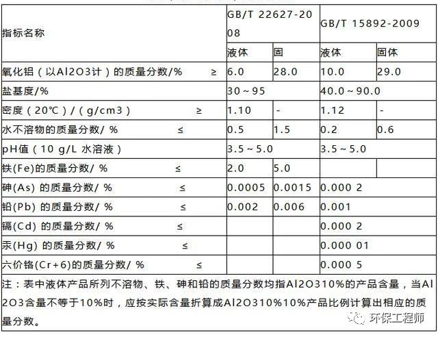 廣東泵閥展|如何選擇PAC（聚合氯化鋁）？要認(rèn)準(zhǔn)這三個(gè)重要的指標(biāo)！-