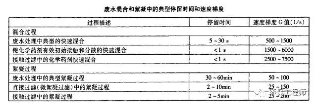 廣東泵閥展|如何選擇PAC（聚合氯化鋁）？要認(rèn)準(zhǔn)這三個(gè)重要的指標(biāo)！-