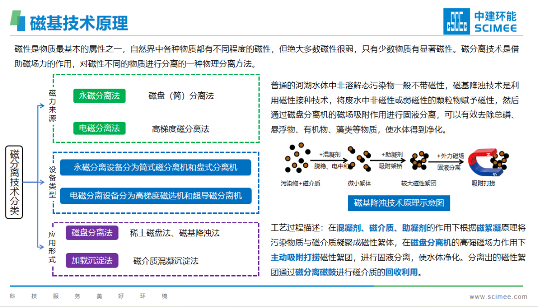 閥門展|中建環(huán)能攜磁基降濁技術助力華南水生態(tài)修復高質(zhì)量發(fā)展- 閥門展|中建環(huán)能攜磁基降濁技術助力華南水生態(tài)修復高質(zhì)量發(fā)展-